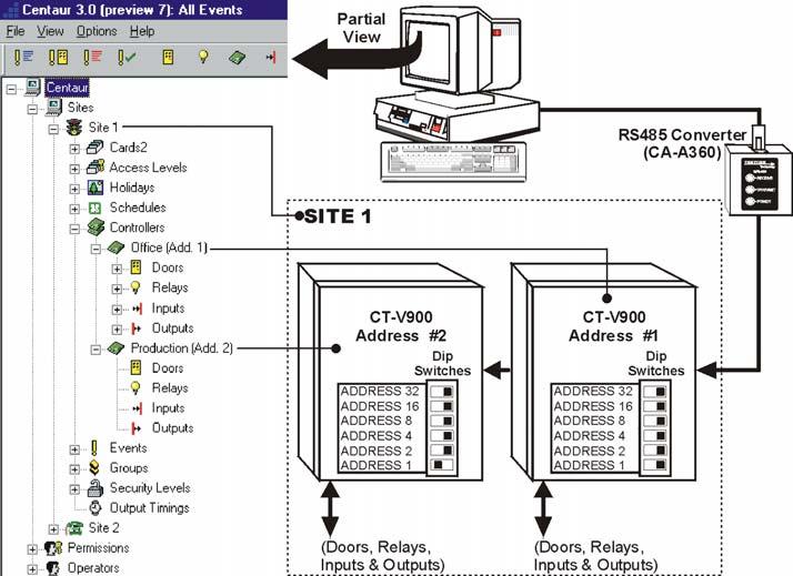 Figure 22: Overview of Controller Programming Typing the Controller s Name Use the Name text field in the Controller tab to identify the controller s use or location.