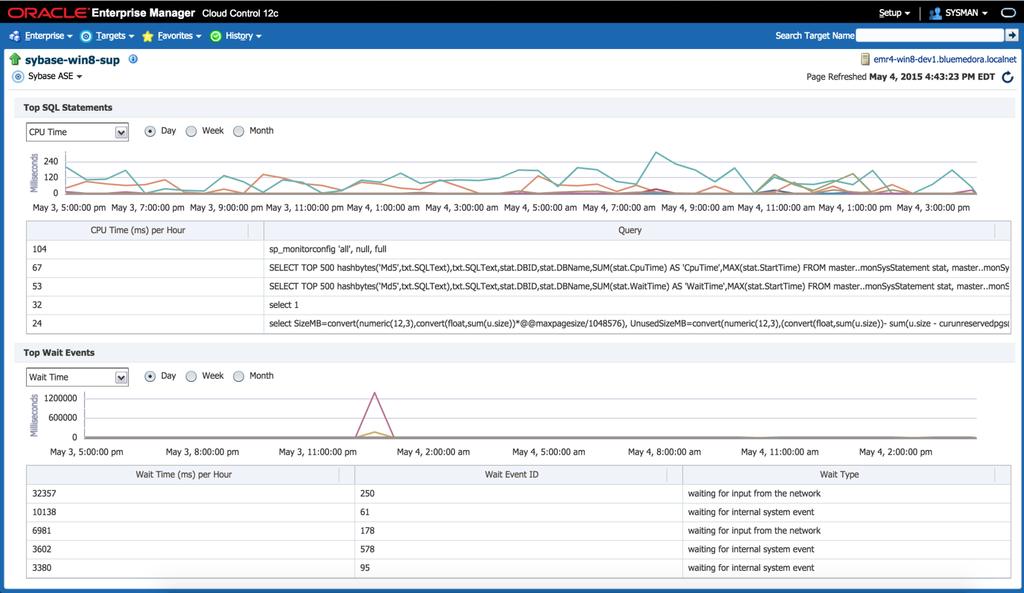 Drill into Sybase ASE SQL and Wait Events Statistics View SQL statistics by CPU