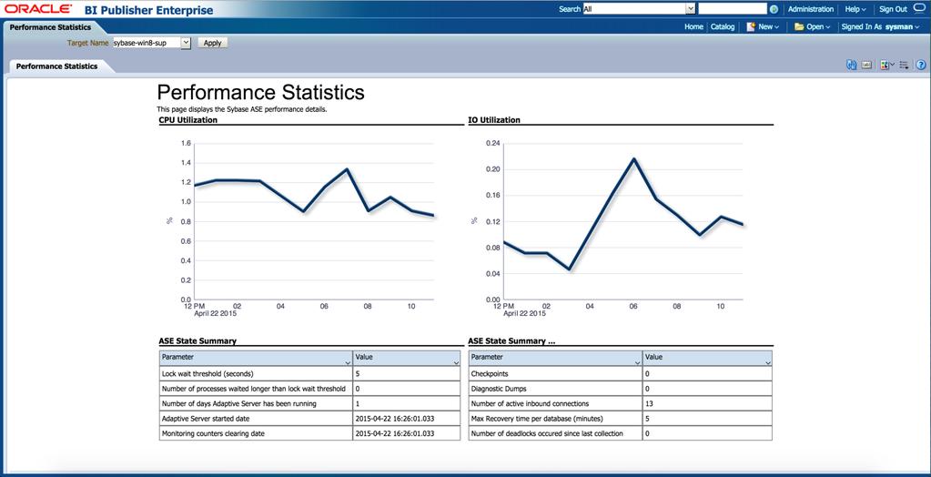 Reports Performance In-depth performance reports View the SQL query