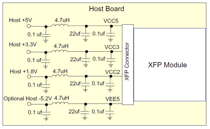 Recommended Host Board Power Supply Circuit