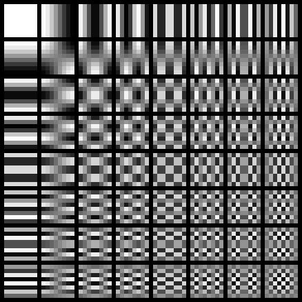 Quantize and Precision EXTERN unsigned char default_intra_quantizer_matrix[64] #ifdef GLOBAL = 8, 16, 19, 22, 26, 27, 29, 34, 16, 16, 22, 24, 27, 29, 34, 37, 19, 22, 26, 27, 29, 34, 34, 38, 22, 22,