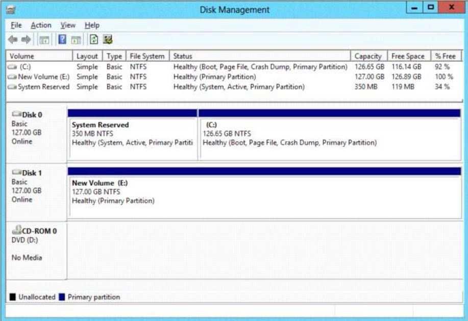 A. Convert Disk 1 to a MBR disk. B. Convert Disk 1 to a basic disk. C. Take Disk 1 offline. D. Create a partition on Disk 1.