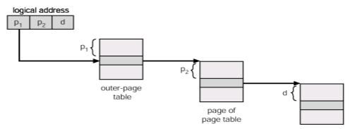 Layout of A Page Table Entry Physical page frame address No logical page number Other bits for various page properties Page Table Structure Problem with a flat linear page table assume a page table