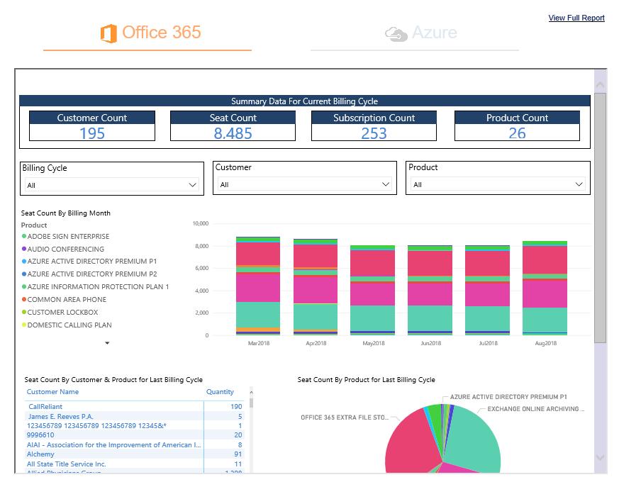 Reporting Step 2a Office 365 StreamOne Insights StreamOne Insights provides you with various views to manage your Office 365 business.