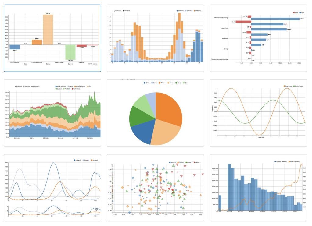 Built-In Visualizations Bar/line/pie charts Scatter plots Stacked charts Lat/long