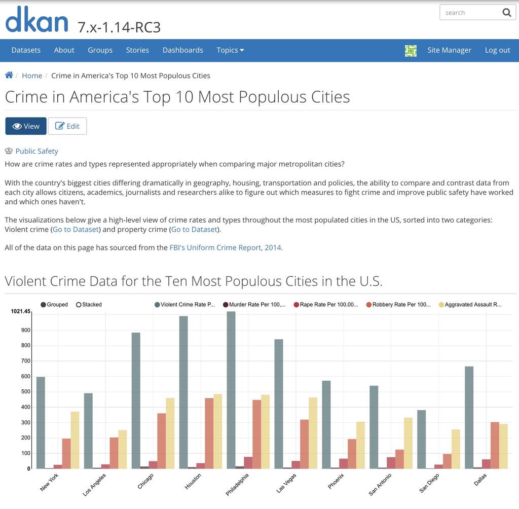 DKAN Data Dashboards Another content type built into DKAN is Data Dashboards: Data Dashboards are similar to Data Stories and fulfill the