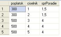 3) Spriemernené poradia Už poznáme window funkcie určujúce poradie/rank: ROW_NUMBER - číselník=jednoduché očíslovanie vrátených riadkov/záznamov RANK - poradie DENSE_RANK - stlačené poradie NTILE -