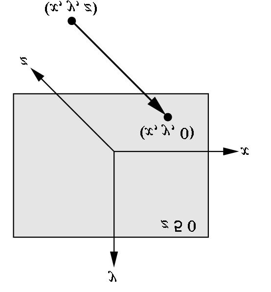 2 The Orthographic View This two-dimensional view is a special case of the orthographic projection (discussed more in Chapter 5) points at (x,y,z) are projected to (x,y,0) CS 480/680 Chapter 2 --