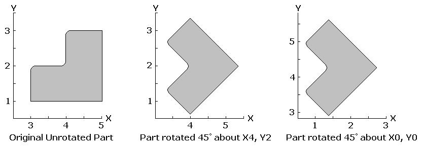 G68, G69 - Coordinate Rotation on/off G68 rotates program G-codes a specified angle R. G68 rotates all positions, lines, and arcs until a G69 is entered.