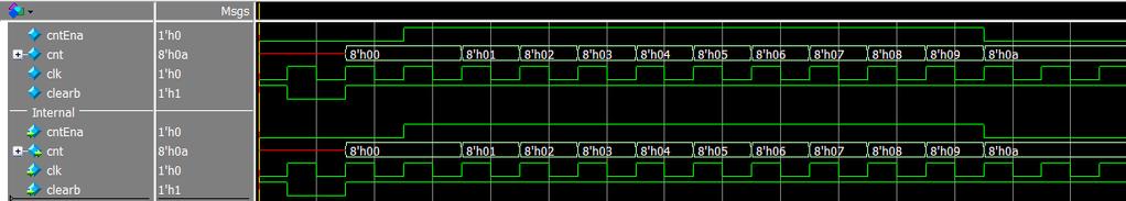 Binary Counter: module bincntr( input clk, clearb, cntena, output reg [7:0] cnt); always @(posedge clk) if (!