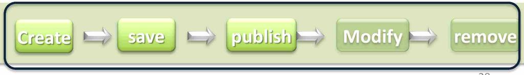 Create save publish