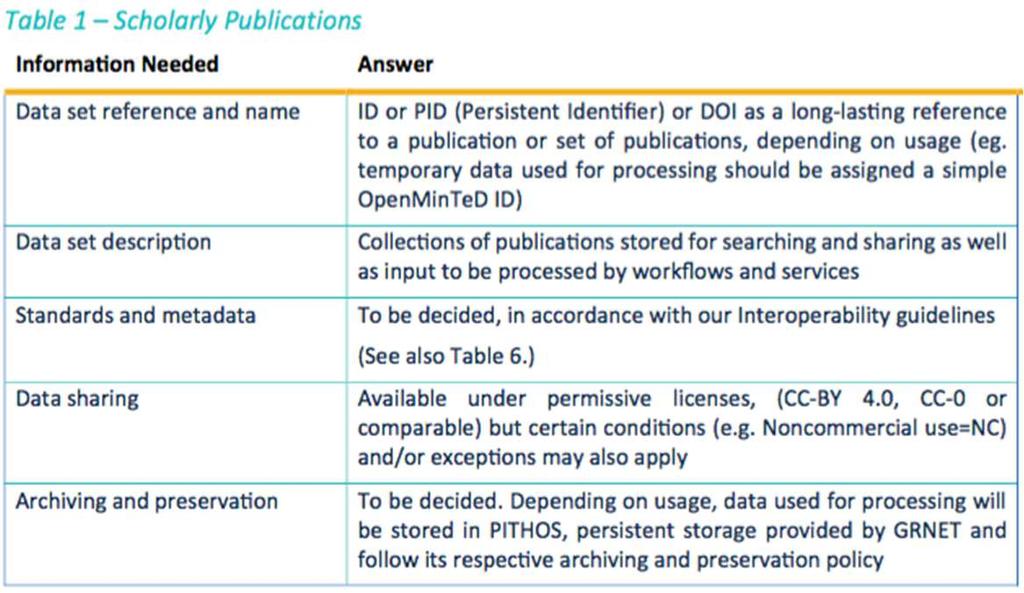 Example: OpenMinTed Data chapter Six high-level datasets identified: 1.