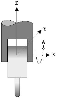 Figure 13-1 Single Swing Head A-axis Structure 2