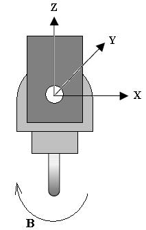 10B0) Tool rotates around Y-axis, as the following