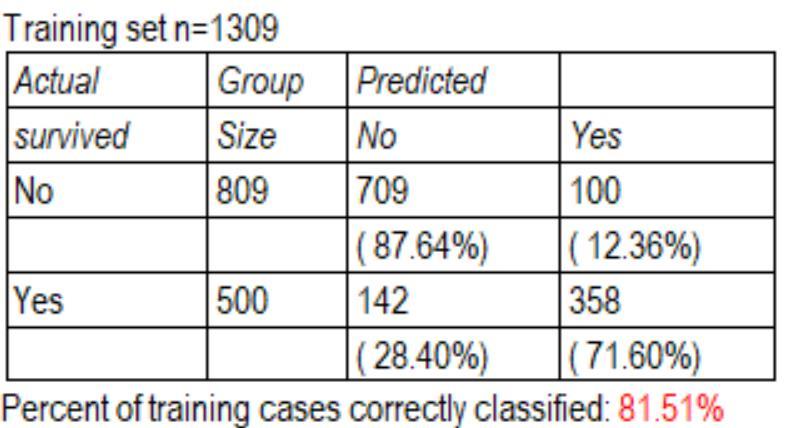 Classification Table * te: based