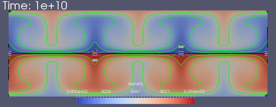Stratified convection for DSF problem (a) Density colormap with temperature contours (green) and reconstructed interface (black)