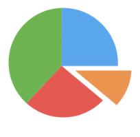 That is, the darker the slot, the higher the value it represents. Pie Chart Use a pie chart to display distinct categories of data.