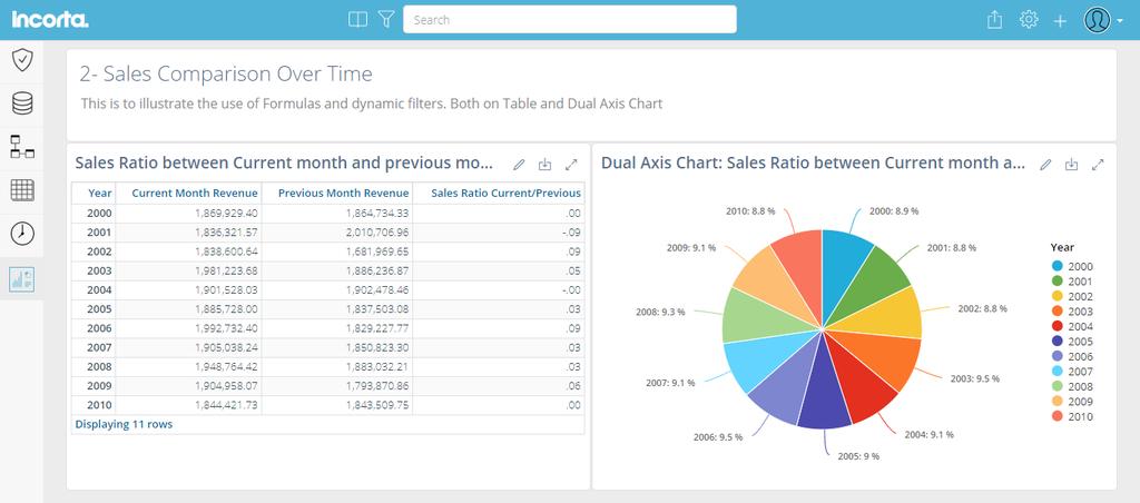 Get Familiar with Dashboards A dashboard is a screen or page that displays data Insights and visualizations. The contents of a dashboard are defined by an Analyze user.