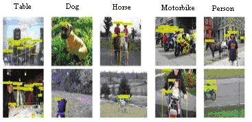 Li Guo et al. / Physics Procedia 25 ( 2012 ) 1528 1535 1529 used to detect objects such as faces [1, 2] and pedestrians [3, 4].