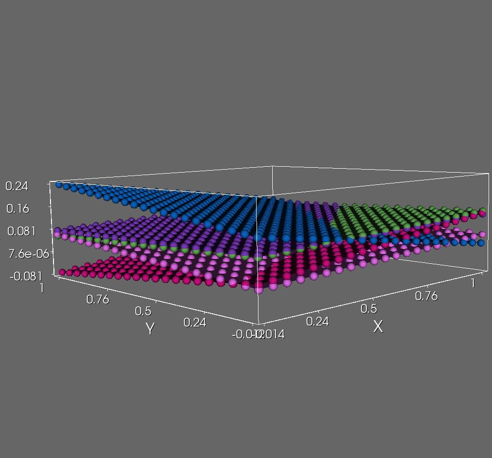 ECCV-8 submission ID 8 9 Fig 2 An example of 3 calibration volume with increasing height From left to right, 25%, 5% and 2% of the calibration length inria-32895, version - 6 Sep 28 box volume itself