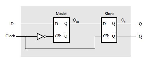 Figure 13 Specific Task 3b: Generate the VHDL file for the master-slave flip-flop in Figure 13 as specified in step 1. Note the Q output when D and Clock switches are toggled.