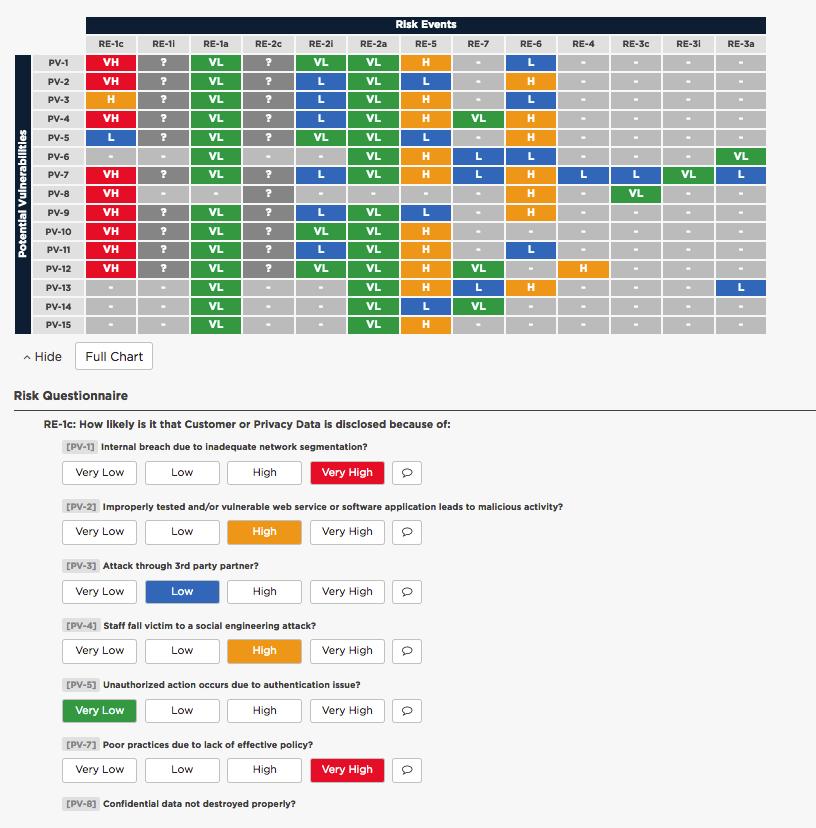 SELECT YOUR COMPANY S UNIQUE RISK PROFILE 2 For each Potential Vulnerability, users will assign the likelihood of each Risk Event resulting from Security Scenario VL VERY LOW