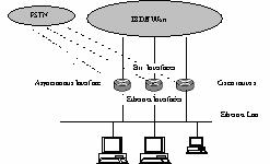 fault handling. submarine fault localization performance and measures monitoring. This architecture provides automatic systems which enable centralised control in a network operation centre.