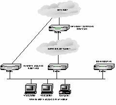 There are two evolving options : To install a direct router firewall to Internet. To install a router firewall connected to the intranet of the supplier.