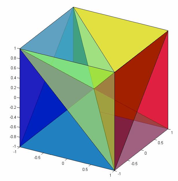 Delaunay tetrahedrization The input set of
