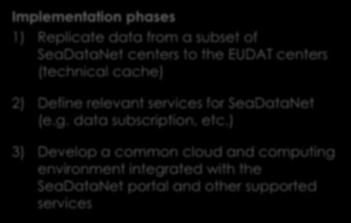visualisation tools Implementation phases 1) Replicate data from a subset of SeaDataNet centers to the EUDAT centers (technical cache) 2) Define relevant services