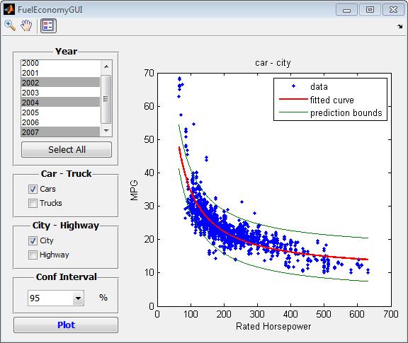 Demo: Fuel Economy Analysis Goal: Study the relationships between fuel economy, horsepower, and type of