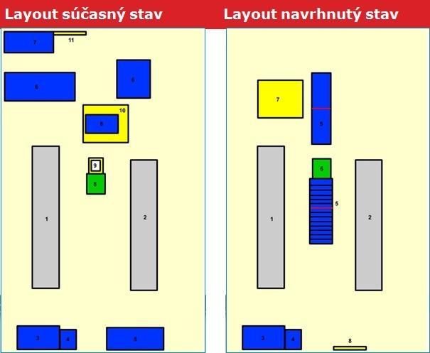 UTB ve Zlíně, Fakulta managementu a ekonomiky 89 Obrázok 46: Porovnanie layoutov (vlastné