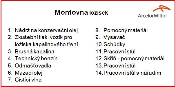 auditu. 9.1.2 Montovňa ložísk Ďalšou relatívne samostatnou časťou pracoviska zborky valcov je tzv. montovňa ložísk.
