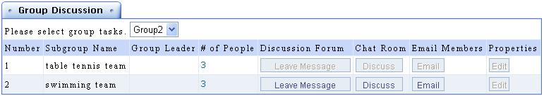 . 2. When the page displays the subgroups of the selected task, click Leave Message, Discuss or E-mail.