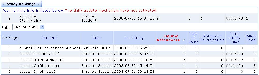 Definitions Course Attendance: the number of times you enter the course.