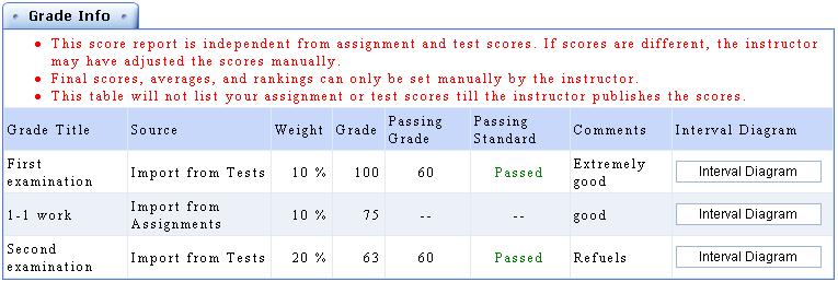 Tip: To check the scores of the assignments and the tests, and the instructor's comments After finish grading the