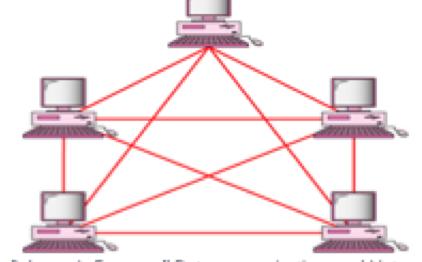 2. Networks: set of devices(often referred to as nodes) connected by communication links. (node = printer/computer ) Network criteria: - performance: depends on; a. number of users b.