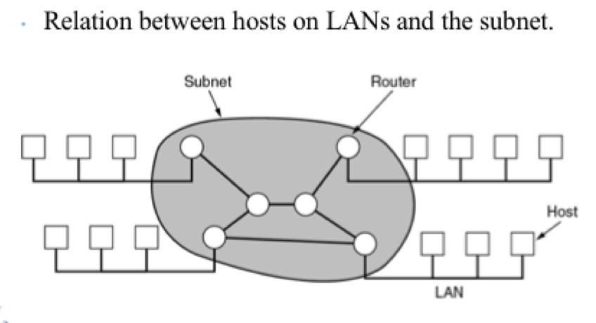 - signals easier to send over wires/optical fibers than air. - built from point-to-point links. - IEEE 802.3 = Ethernet << most common wired LAN. 3. MAN 4.