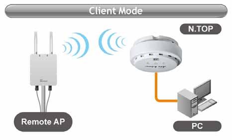 1. Introduction 1.4.2 Client Mode This mode is also known as Client mode. For N.TOP, there are 2 types of Client modes: Infrastructure and Adhoc mode. In Infrastructure mode, the N.