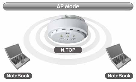 1. Introduction Wireless Client Limit, Client Isolation and Watchdog IP Finder Management Utility Optional 802.2af POE Injector (AirLive POE-48PB) or PoE switch is required for PoE installation.