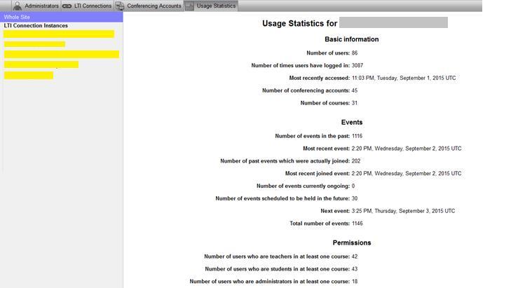 MEETS Usage Statistics View statistics for your whole MEETS site Click the Usage