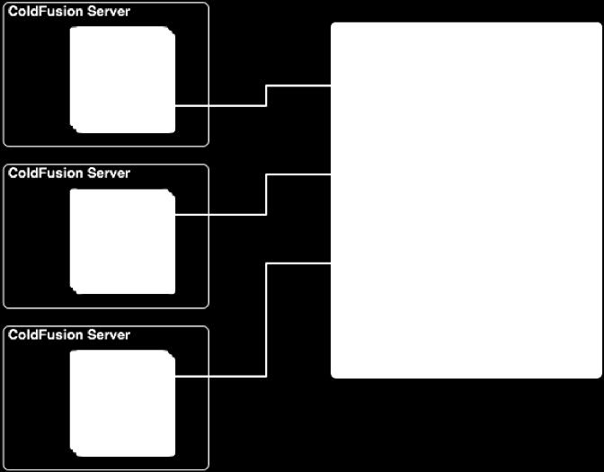 distributed capabilities. Couchbase Server One of our favorite platforms is Couchbase Server.