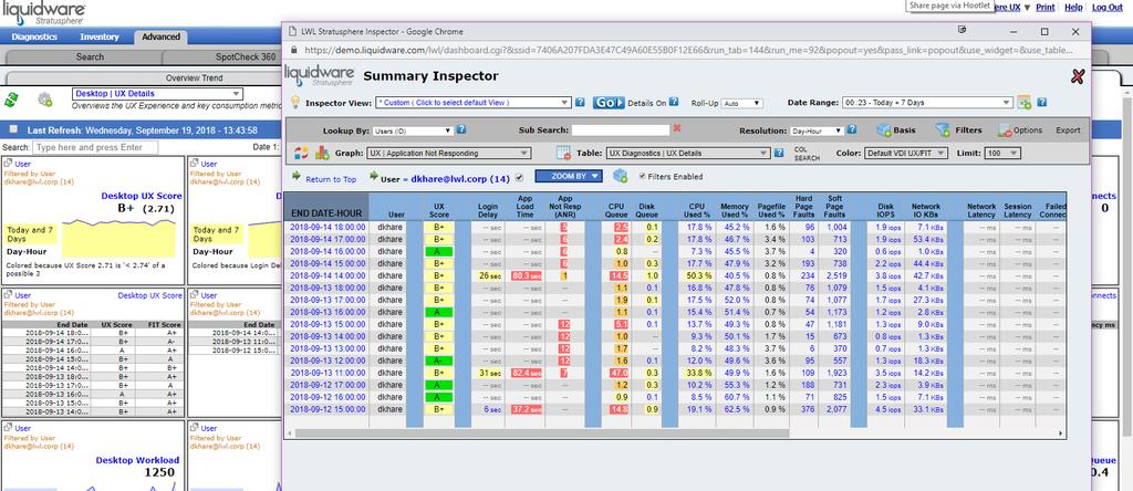Pop out any detail observed in the sparkline widgets to gain full access via the Advanced Mode Inspector.