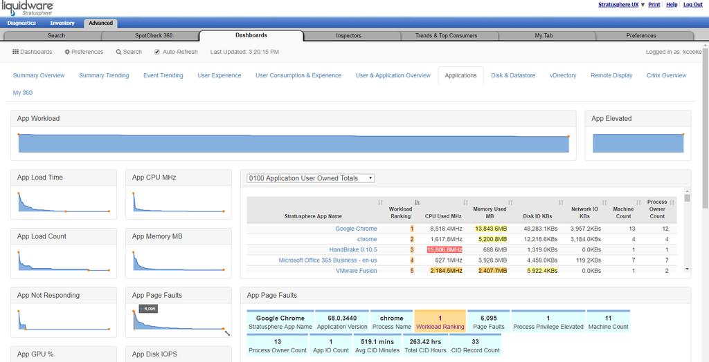 Custom Dashboard Use Case Example Advanced Mode Custom Dashboards enable you to organize and define KPI as well as other measures of success in the management and delivery of end-user workspaces.