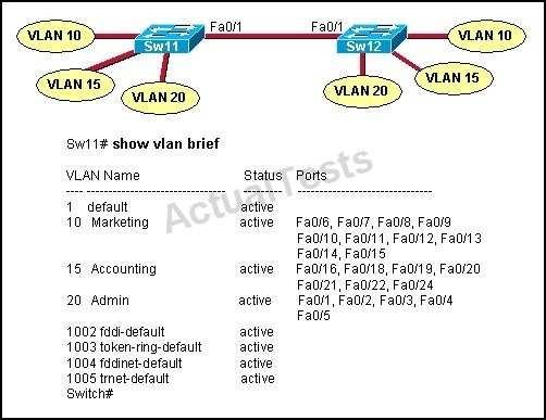 /Reference: : QUESTION 55 VLAN 3 is not yet configured on your switch. What happens if you set the switchport access vlan 3 command in interface configuration mode? A. The command is rejected. B.