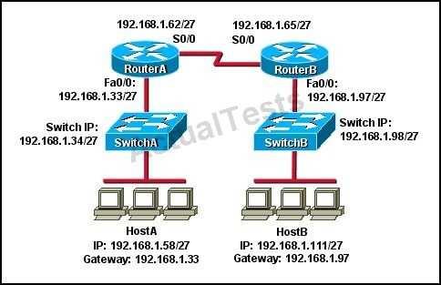 Which subnet address should this network use to provide enough usable addresses while wasting the fewest addresses? A. 192.168.1.56/26 B. 192.168.1.56/27 C.