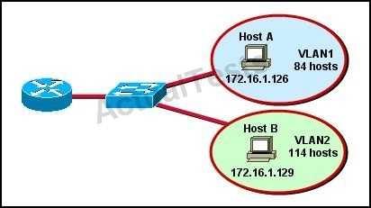 All hosts have connectivity with one another. Which statements describe the addressing scheme that is in use in the network? (Choose three.) A. The subnet mask in use is 255.255.255.192. B.