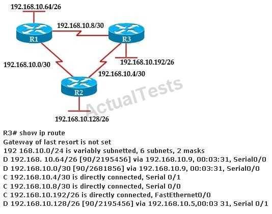 EIGRP QUESTION 1 A router has learned three possible routes that could be used to reach a destination network. One route is from EIGRP and has a composite metric of 20514560.
