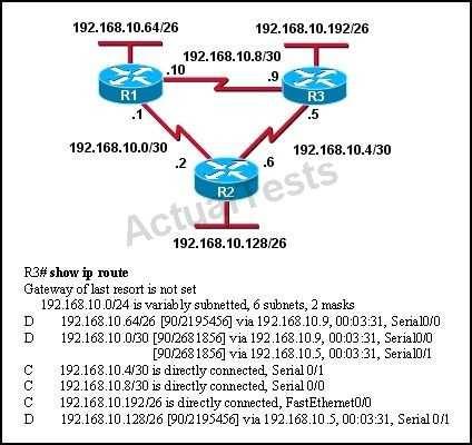 Correct Answer: D /Reference: : QUESTION 3 A network administrator is troubleshooting an EIGRP problem on a router and needs to confirm the IP addresses of the devices with which the router has
