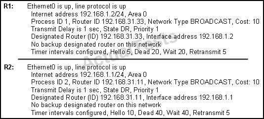 cannot establish an adjacency relationship on their common Ethernet link. The graphic shows the output of the show ip ospf interface e0 command for routers R1 and R2.